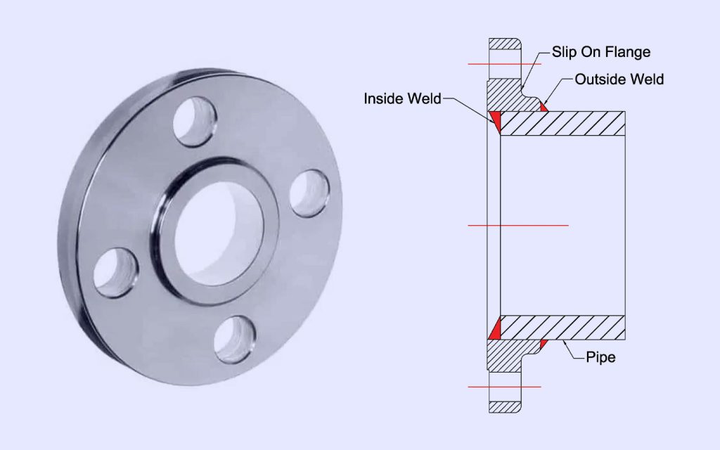 Slip On Flanges