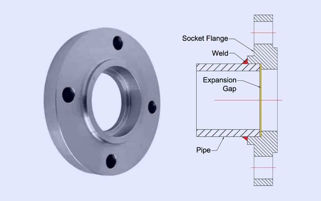 Socket Weld Flanges