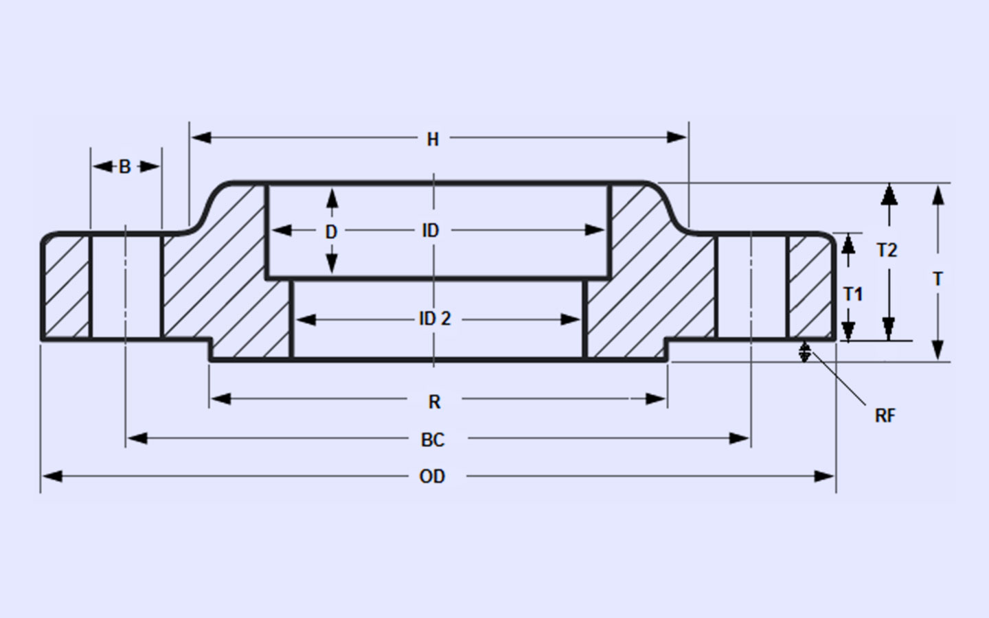 Socket Weld Flanges