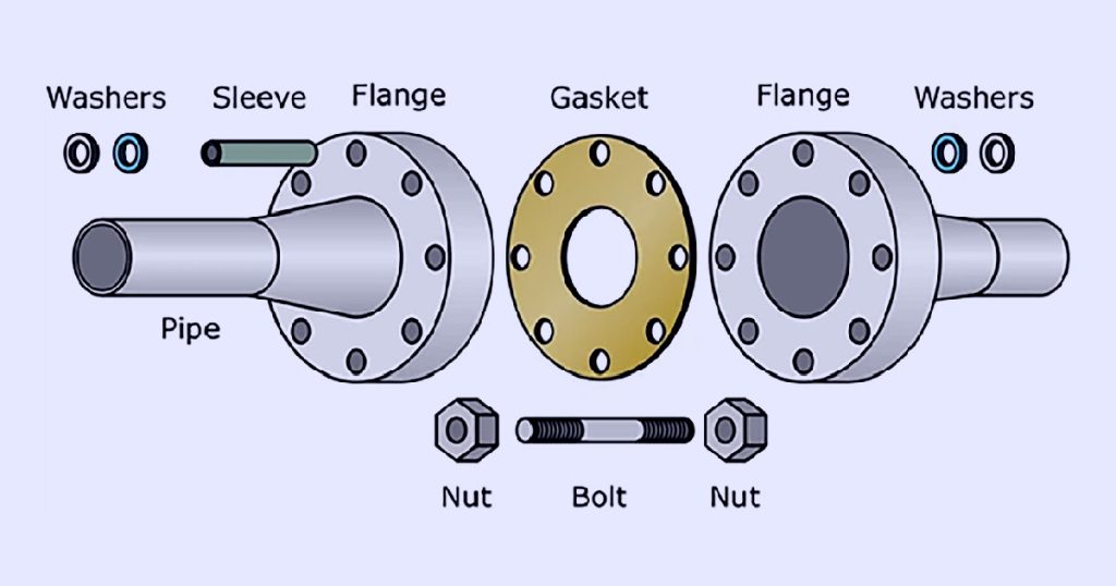 Types of SS Flanges