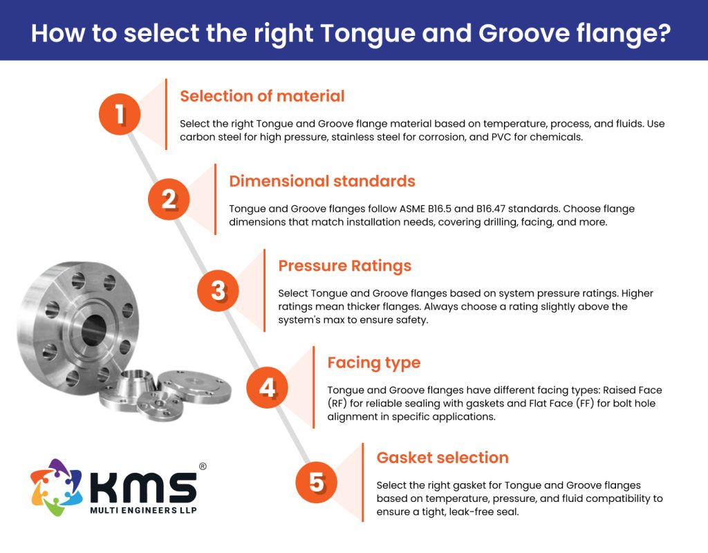 How to select the right Tongue and Groove flange