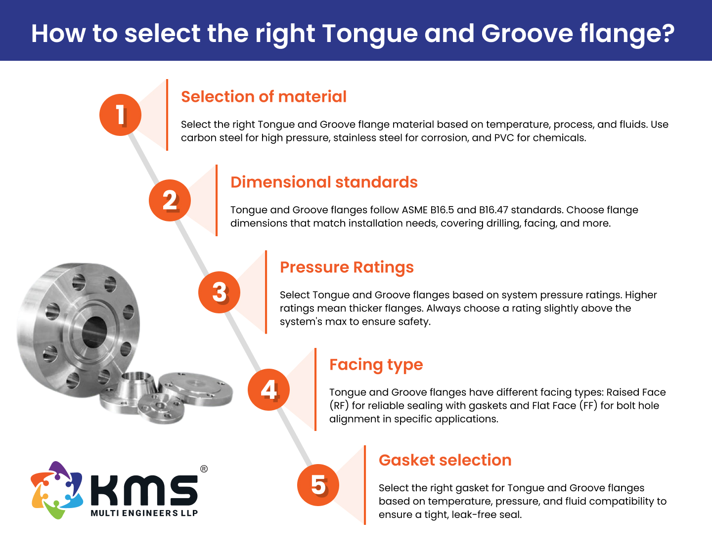 Top Rated Tongue And Groove Flanges Industrial Quality