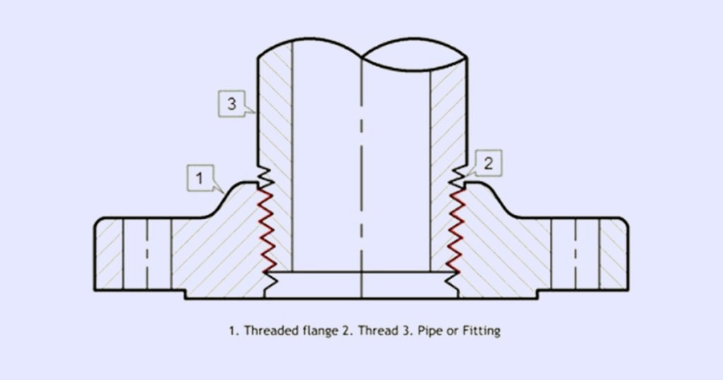 Types of threaded flanges