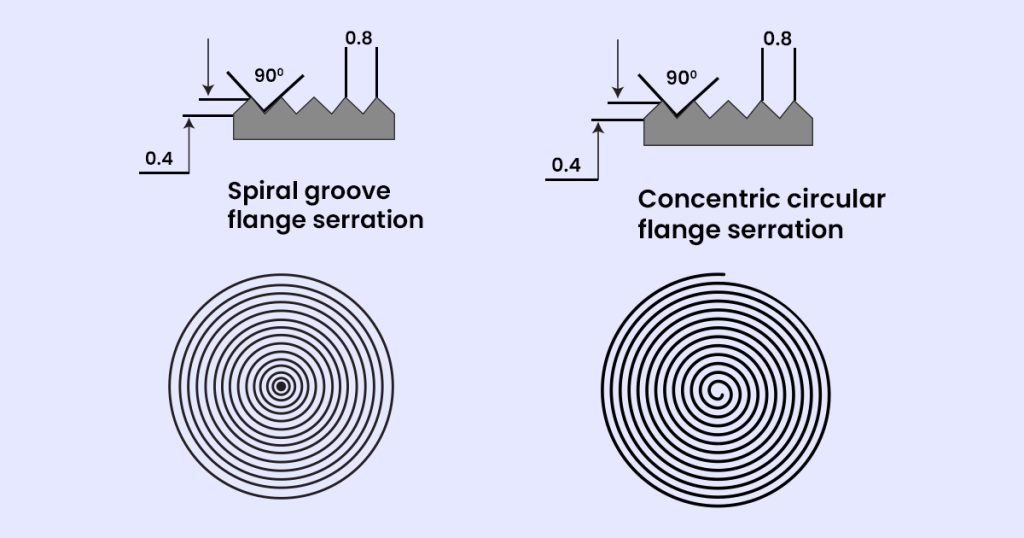 flange serration