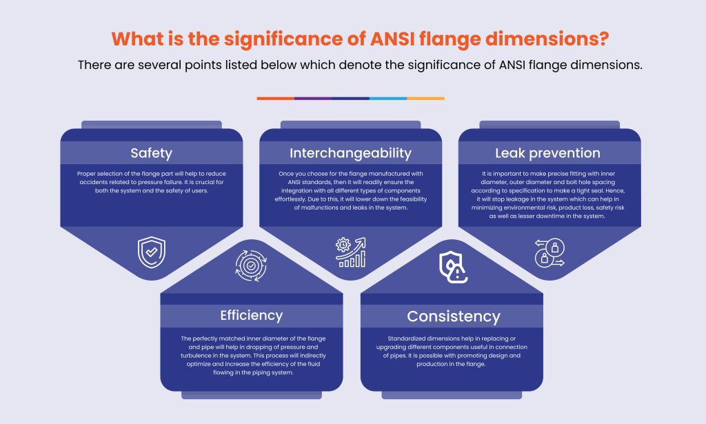  ANSI flange dimensions