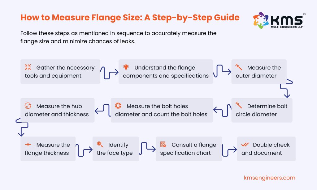 How to Measure Flange Size A Step by Step Guide