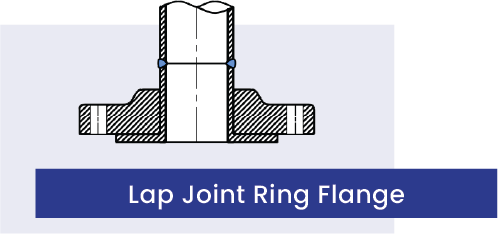 Lap Joint Flange