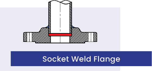 Socket Weld Flange